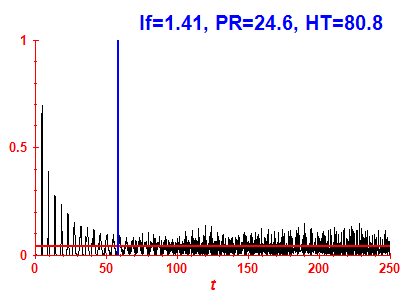 Survival probability